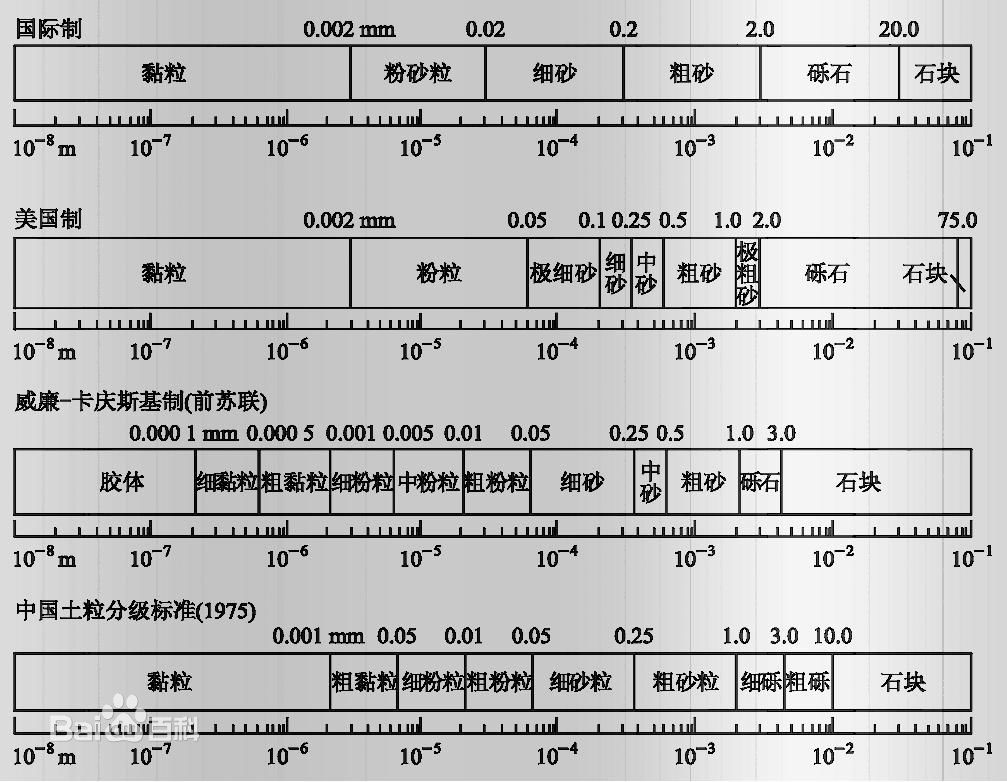 5质地粒级对比.jpg