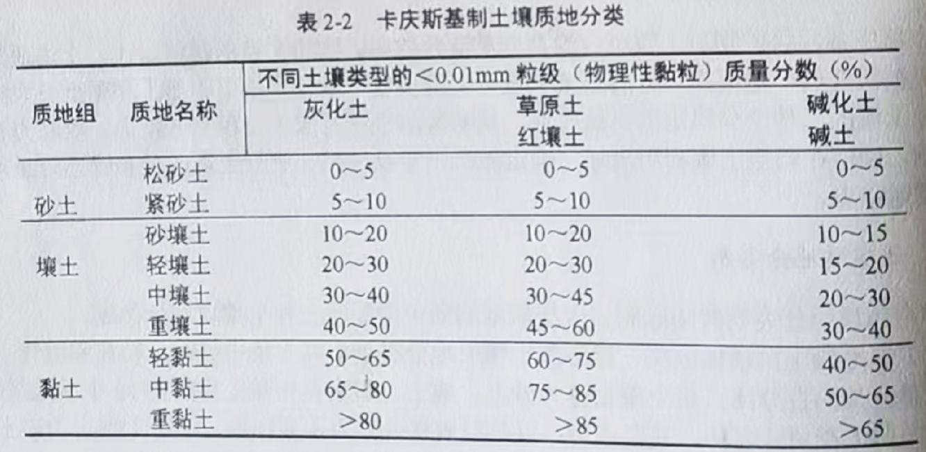 3卡庆斯基制.png