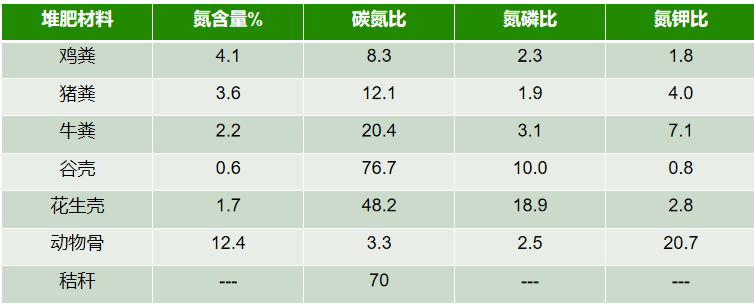 有机肥碳氮比.png