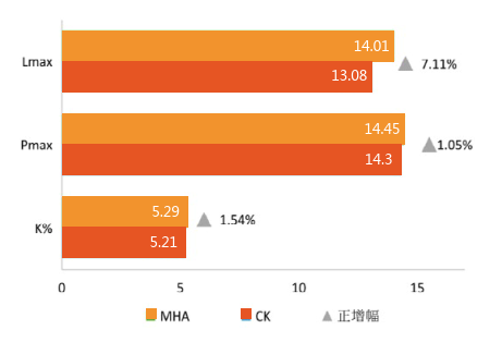 高温干旱下葡萄叶片光合速率比较.png