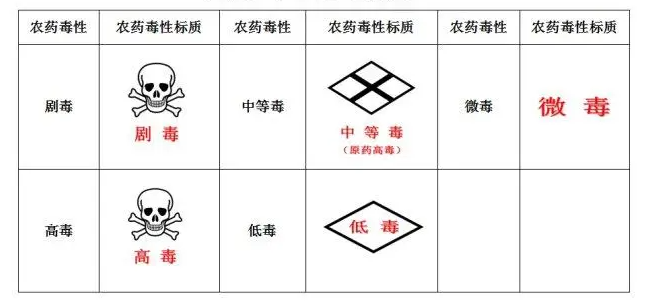 毒性分级标志.png