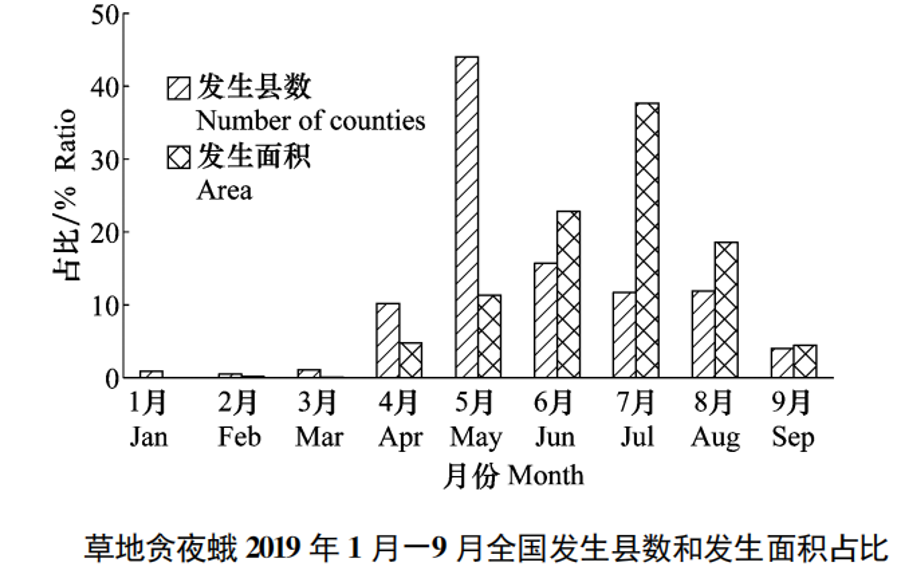 草地贪夜蛾1.png