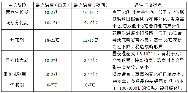 温度要求.png